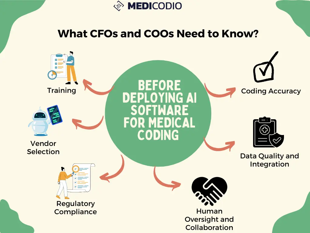 AI software for medical coding