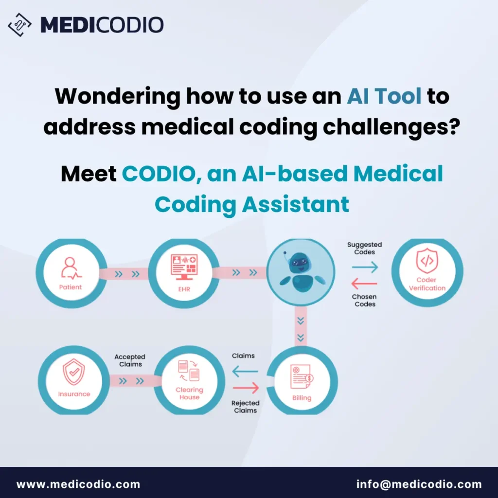 Medical coding Accuracy